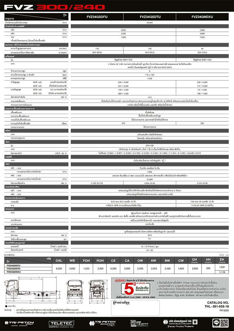 แคตตาล็อกรถบรรทุก 10 ล้อ สองเพลา FVZ 300/240 แรงม้า