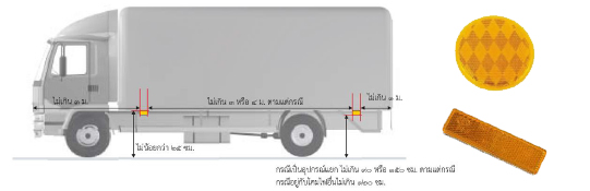 อุปกรณ์สะท้อนแสงด้านข้างรถบรรทุก