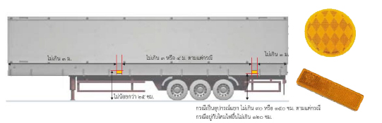 อุปกรณ์สะท้อนแสงด้านข้างรถบรรทุก