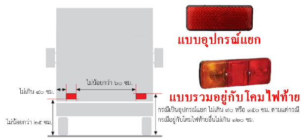 อุปกรณ์สะท้อนแสงด้านท้ายรถบรรทุก