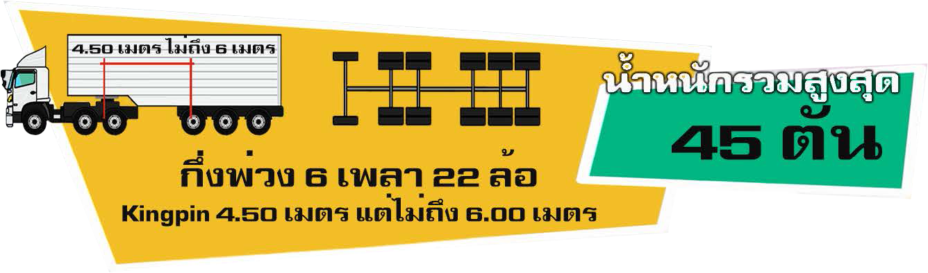 รถหัวลาก 10 ล้อ พ่วง 3 เพลา ระยะคิงพิน 4.5-6 เมตร