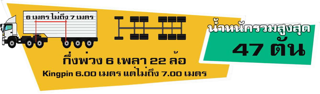 รถหัวลาก 10 ล้อ พ่วง 3 เพลา ระยะคิงพิน 6-7 เมตร