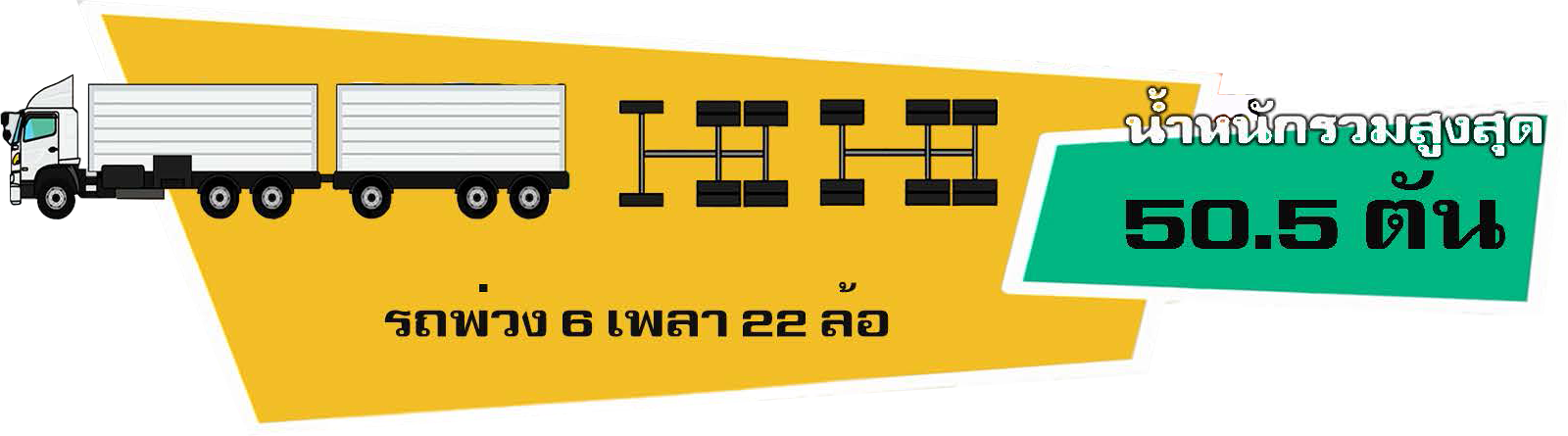 รถบรรทุก 10 ล้อ พ่วง 3 เพลา