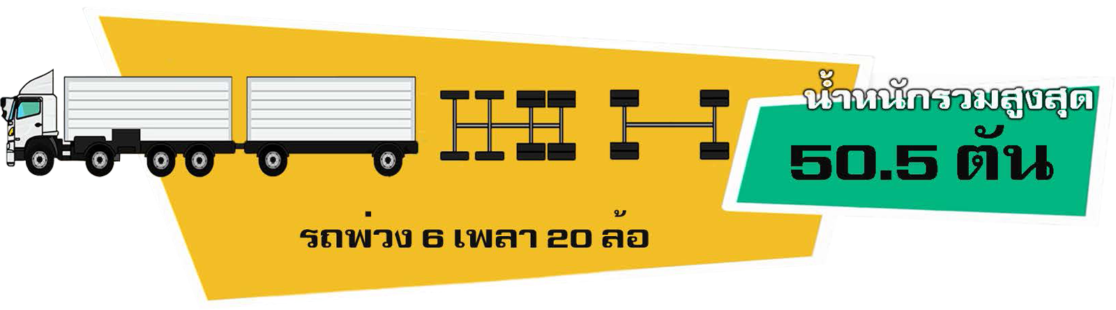รถบรรทุก 12 ล้อ พ่วง 2 เพลา