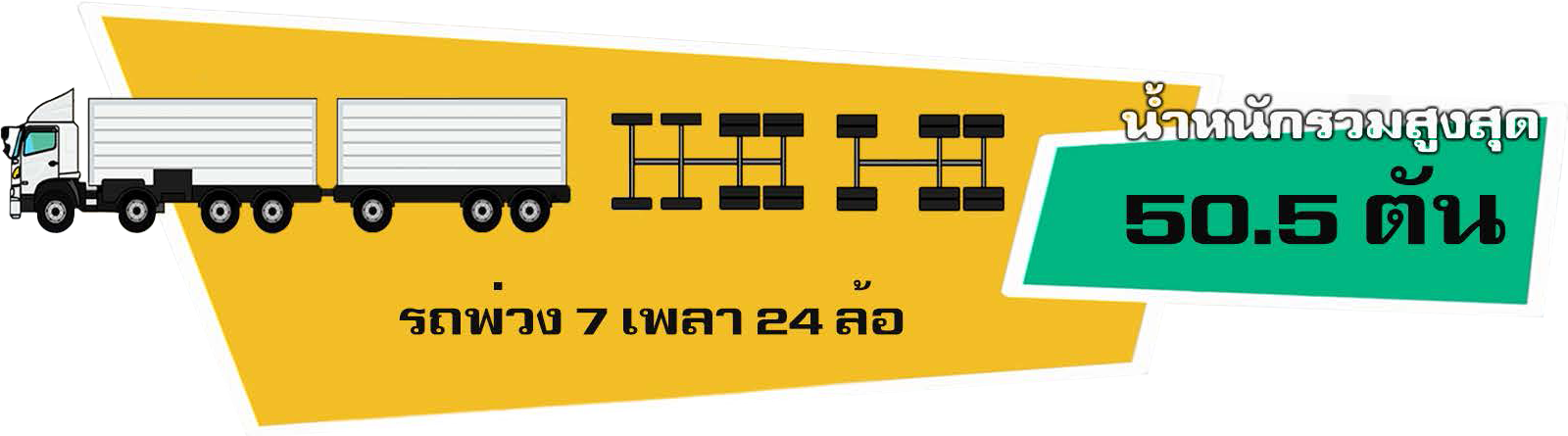รถบรรทุก 12 ล้อ พ่วง 3 เพลา
